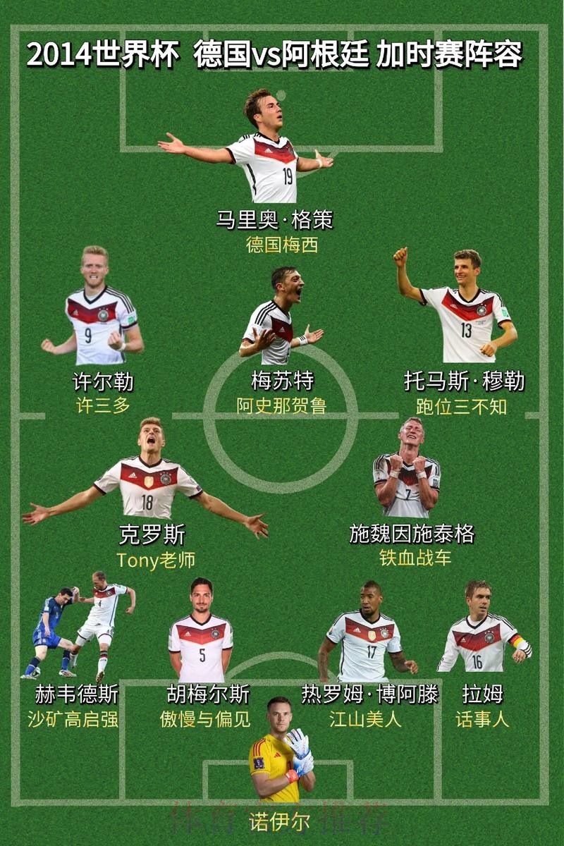 本届世界杯德国哈兰德阵容解析全解析