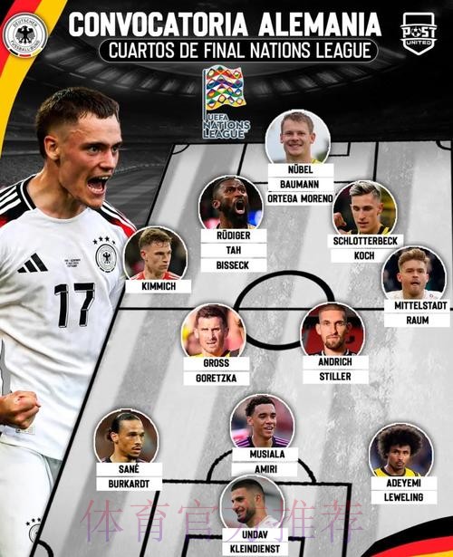 本届世界杯德国哈兰德阵容解析全解析