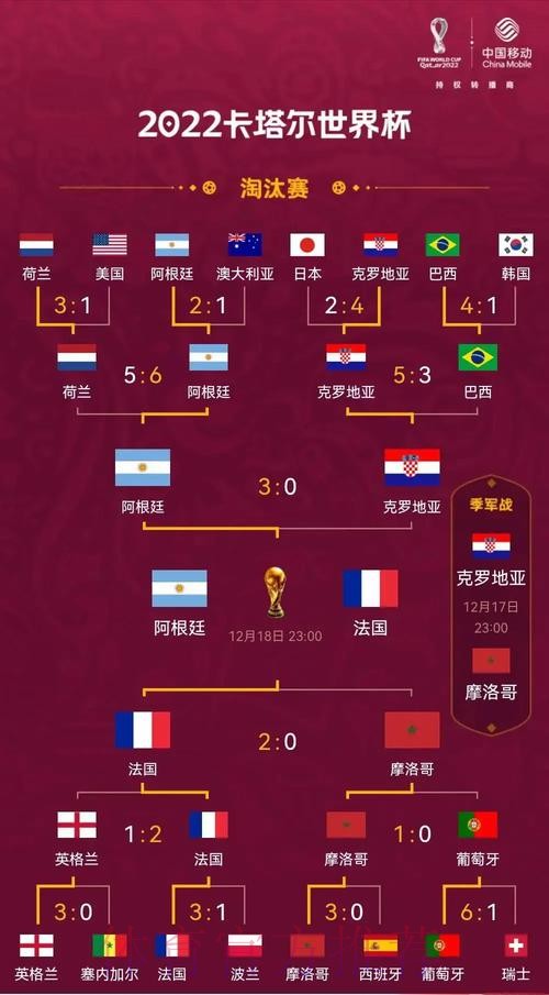 最新世界杯阿根廷姆巴佩赛程分析最新更新 最新世界杯阿根廷姆巴佩赛程分析最新更新