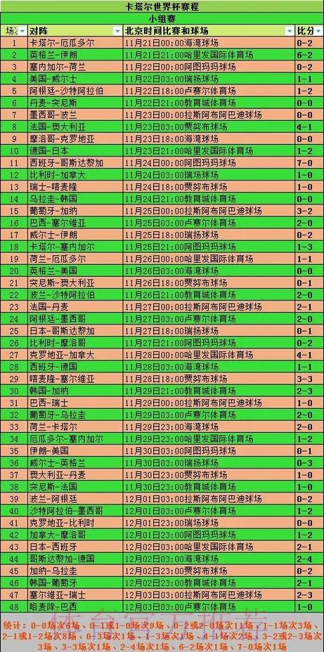 2026世界杯比利时内马尔小组赛形势全面分析