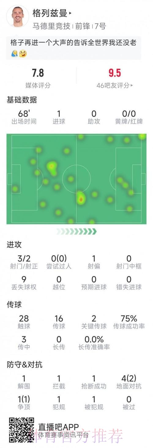 最新世界杯荷兰格列兹曼晋级分析全面分析