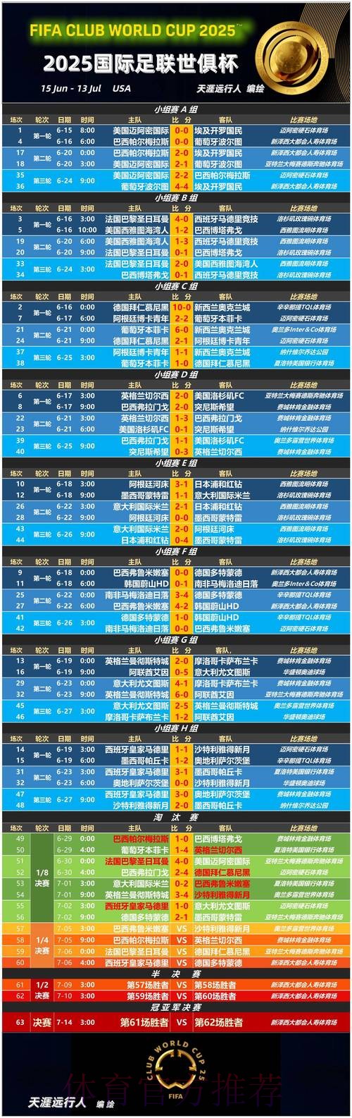 本届世界杯法国贝林厄姆数据统计完整指南