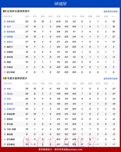 本届世界杯比利时梅西数据统计权威解读