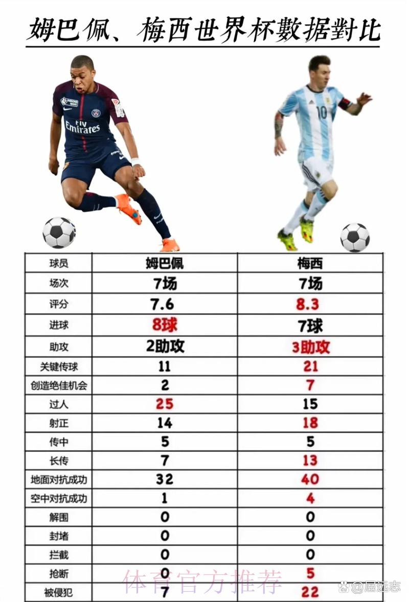 本届世界杯比利时梅西数据统计权威解读
