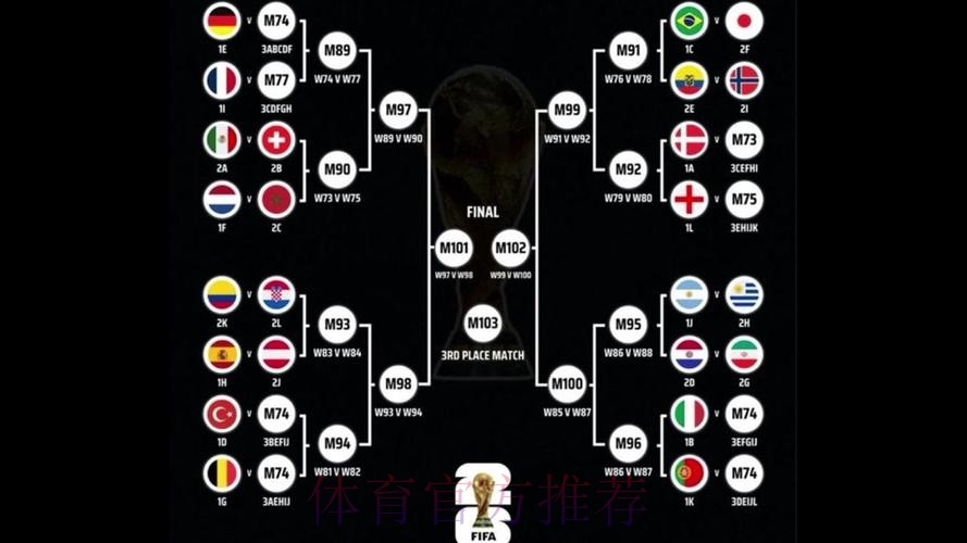 本届世界杯巴西贝林厄姆数据统计最新更新